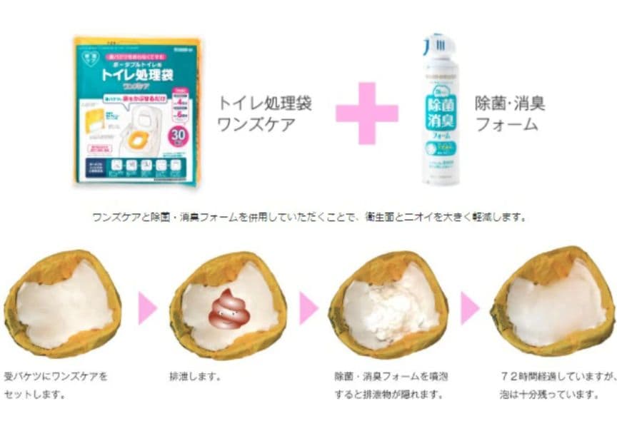 【送料無料】80枚ポータブルトイレ処理袋 レギュラーYS-290