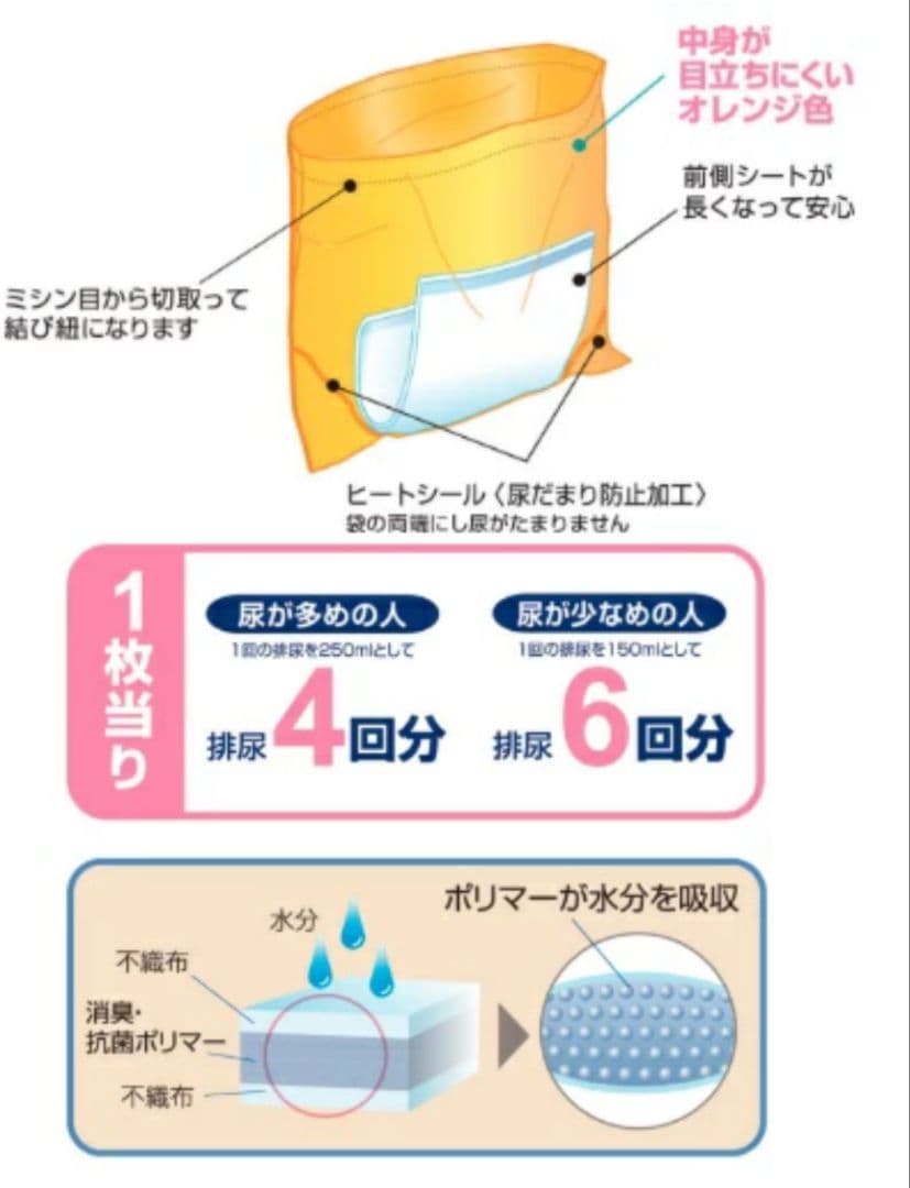 【送料無料】80枚ポータブルトイレ処理袋 レギュラーYS-290