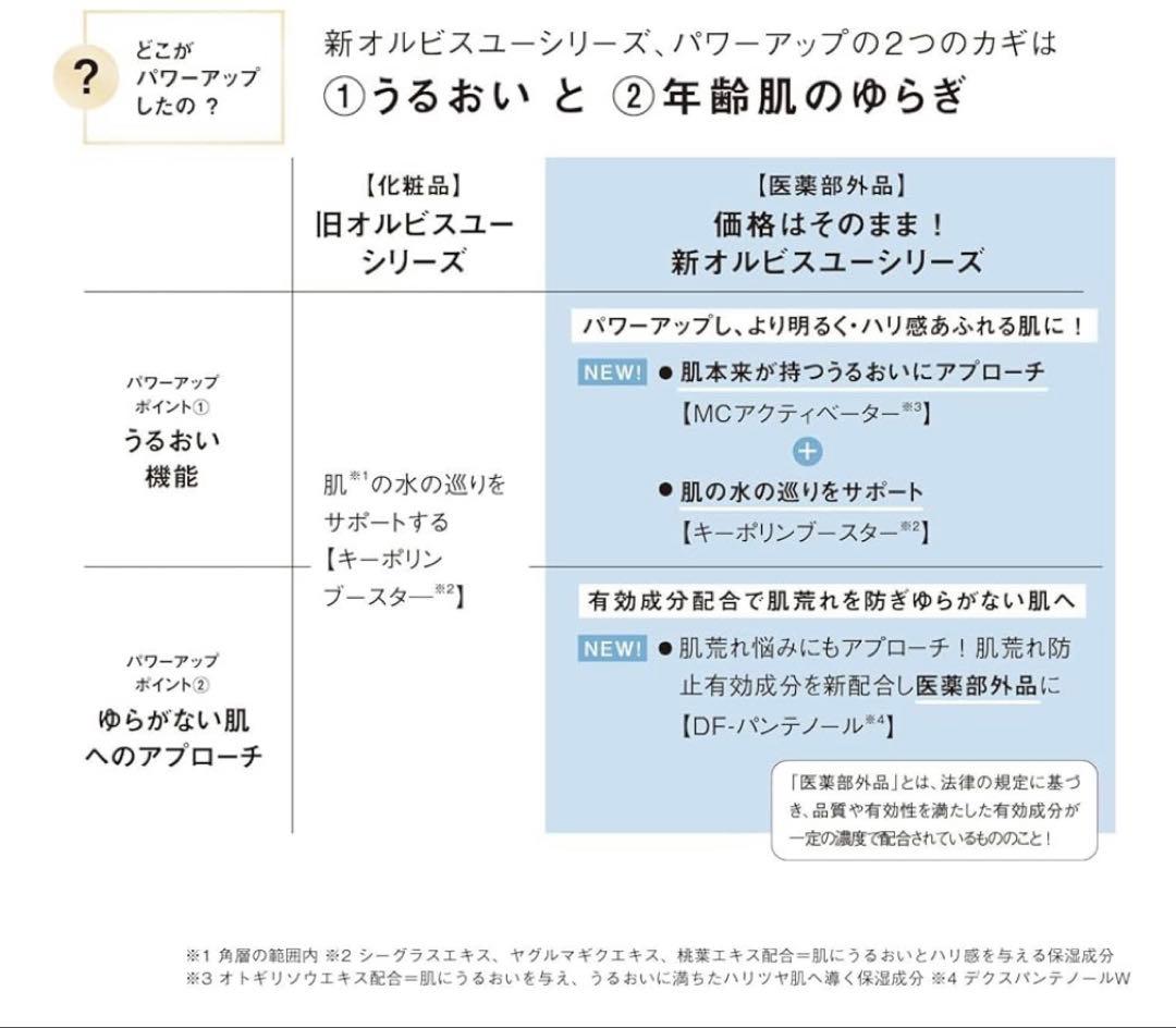 オルビスユー　エッセンスローション 5袋