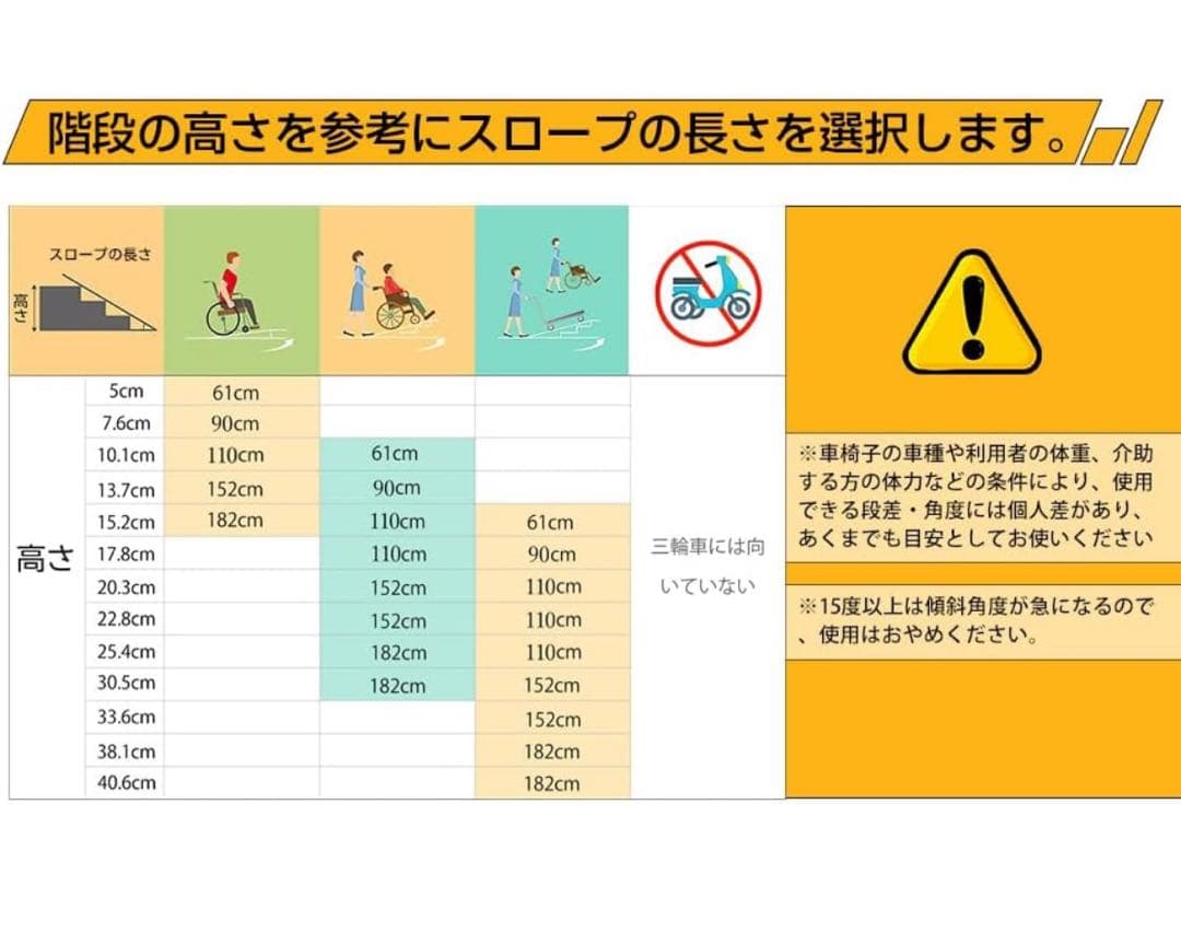 新品　 車椅子 スロープ 折りたたみ アルミスロープ 長さ61cm*幅74cm