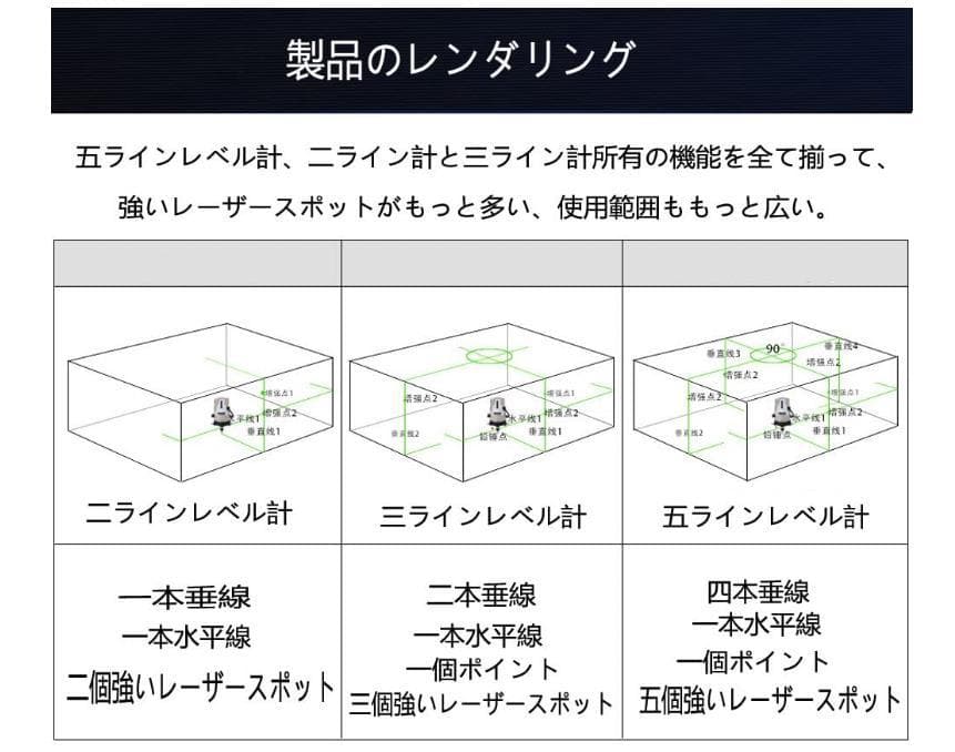 5ライン6点　グリーンレーザー墨出し器墨出器水準器墨出し機水平器測定器/高精度