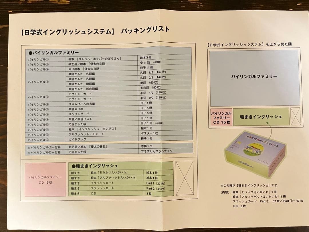 家庭保育園 第5教室 バイリンガルファミリー ＋その他 英語教材23種セット