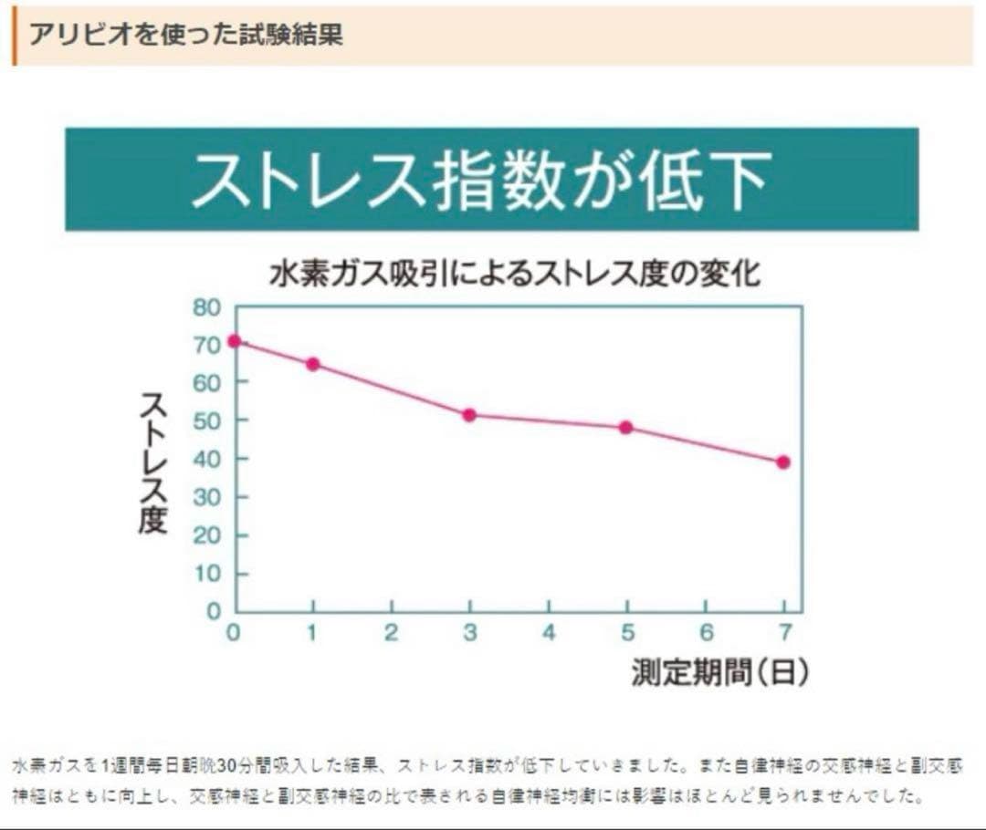 新品 alivio アリビオ 水素吸引器 高濃度水素ガス 送料無料 美肌効果