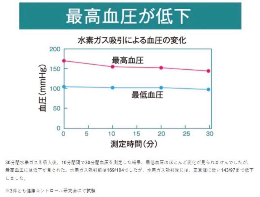 新品 alivio アリビオ 水素吸引器 高濃度水素ガス 送料無料 美肌効果