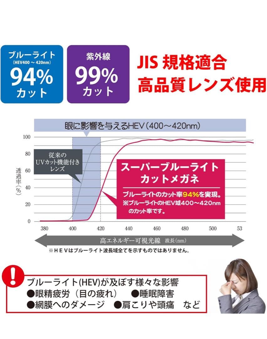 スーパーブルーライトカットメガネ PCメガネ ブルーライト94%カット
