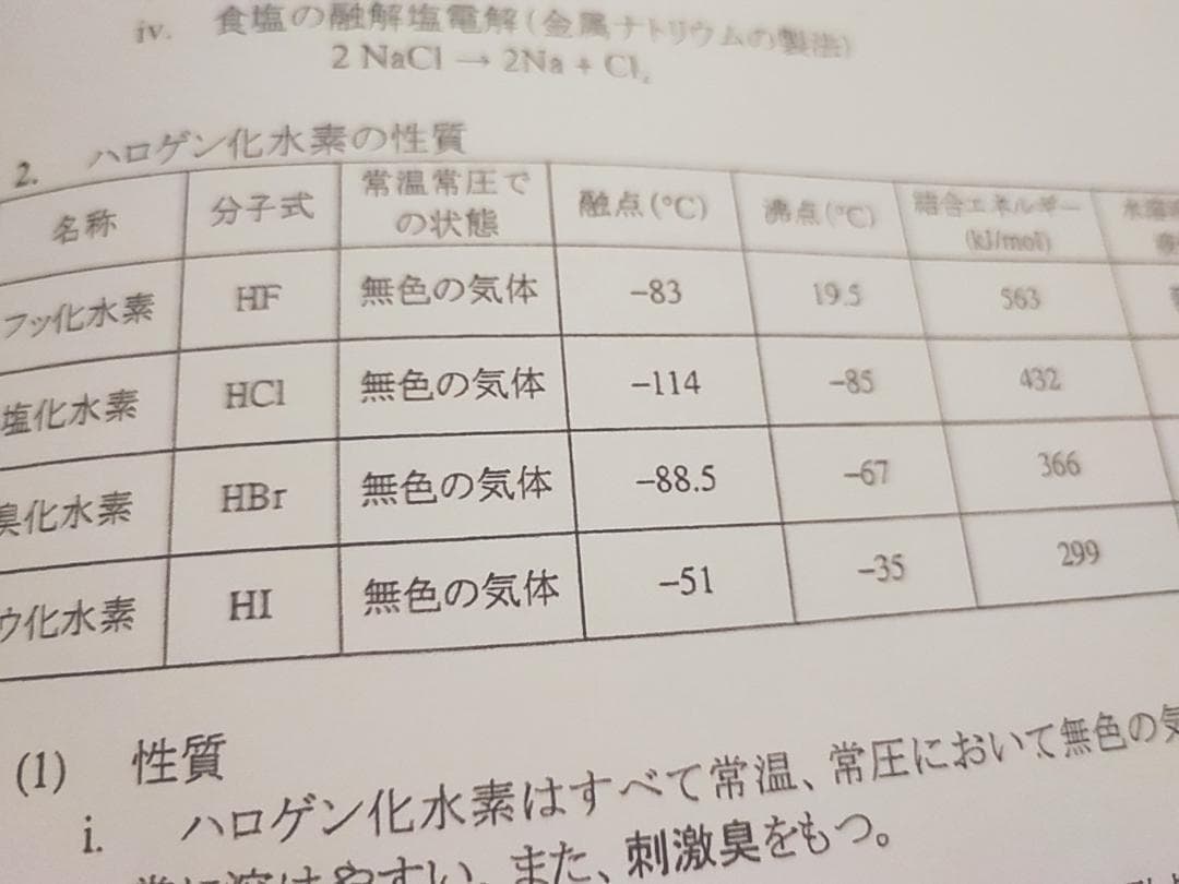 鉄緑会による高3化学発展講座無機化学各論フルセット　駿台　河合塾　東進