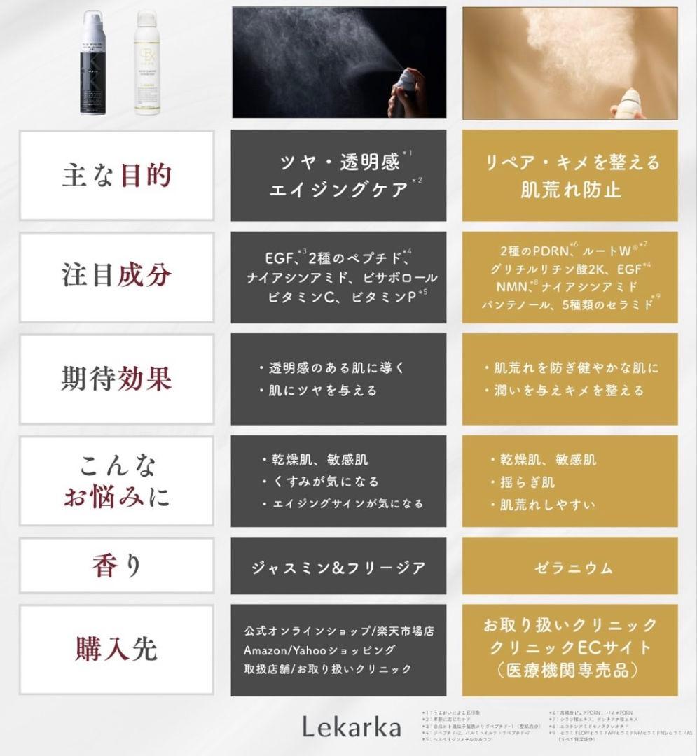 ⭐️NEW⭐レカルカ DREX モイストバリアリペアミスト化粧水　美容クリニック