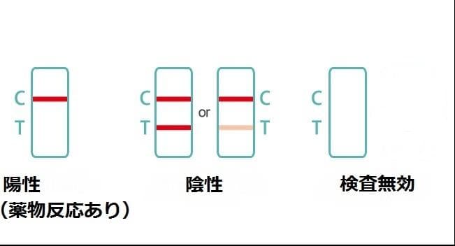 ２０個　違法薬物検査キット　麻薬検査　覚せい剤検査　覚醒剤検査　大麻検査　尿検査