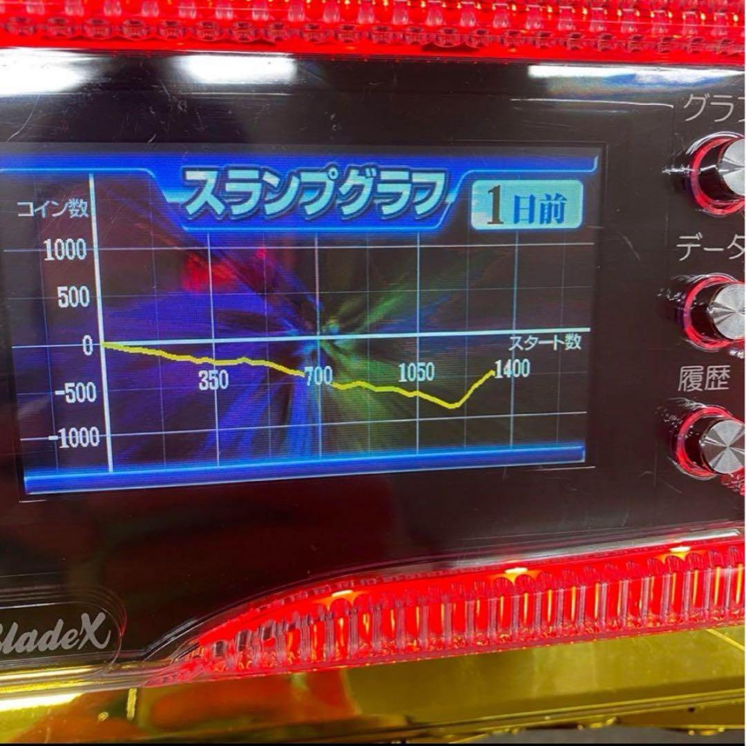 6号機 リゼロ 双子パネル 実機 家庭用フルセット ！