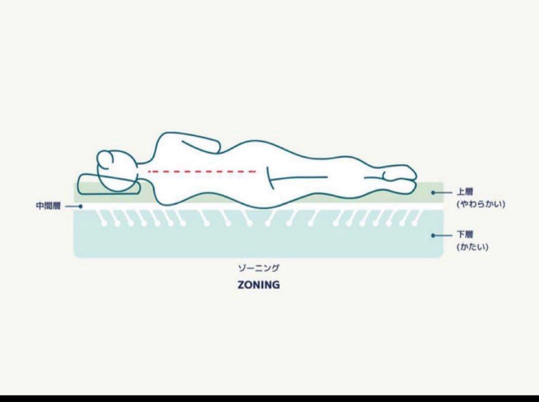 全国送料無料✨koalaマットレスSD✨オリジナル青✨コアラ(R) 快適快眠