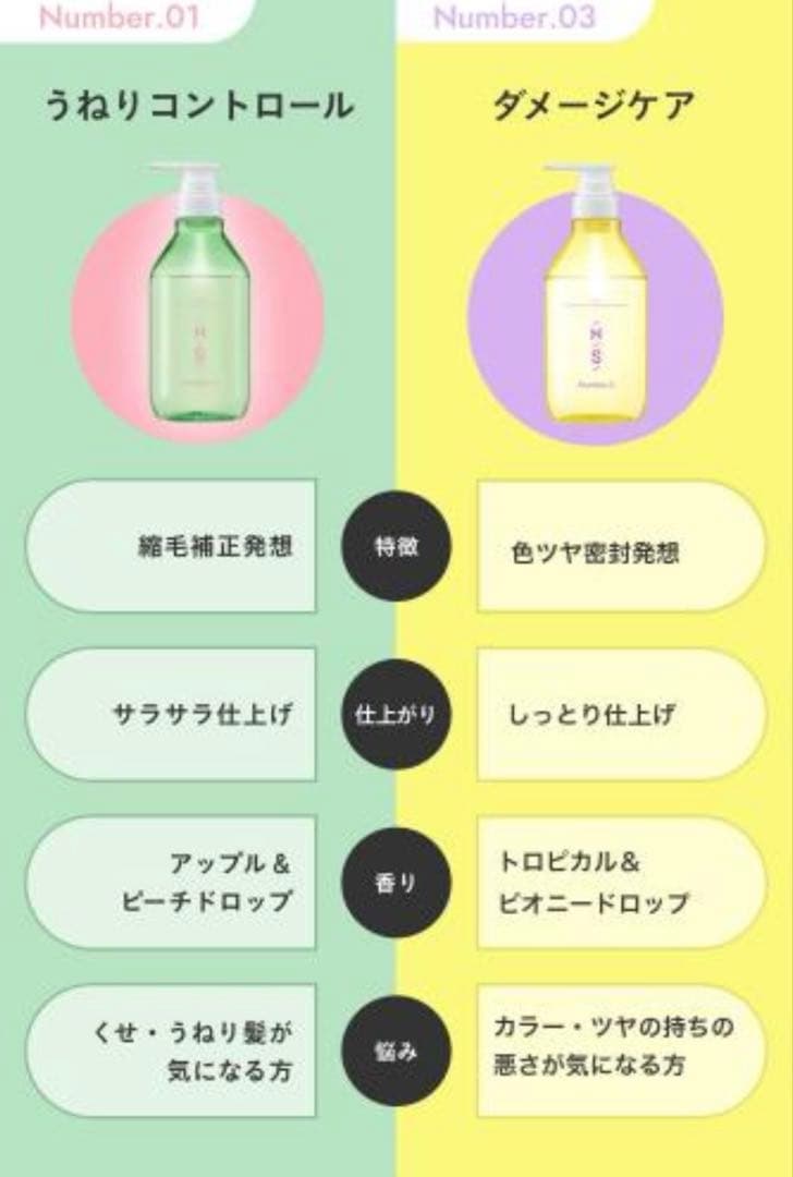 ナンバーエス うねりコントロール ヘアオイル ボトル 100mL×6本