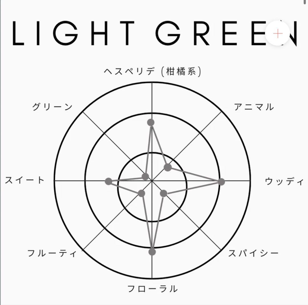 SHOLAYERED 1945 オードトワレ ライトグリーン