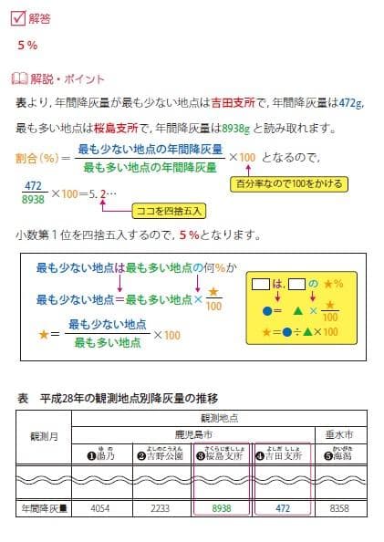お買い得３点セット！適性検査 社会・資料分析問題がよくわかる過去問解説カード