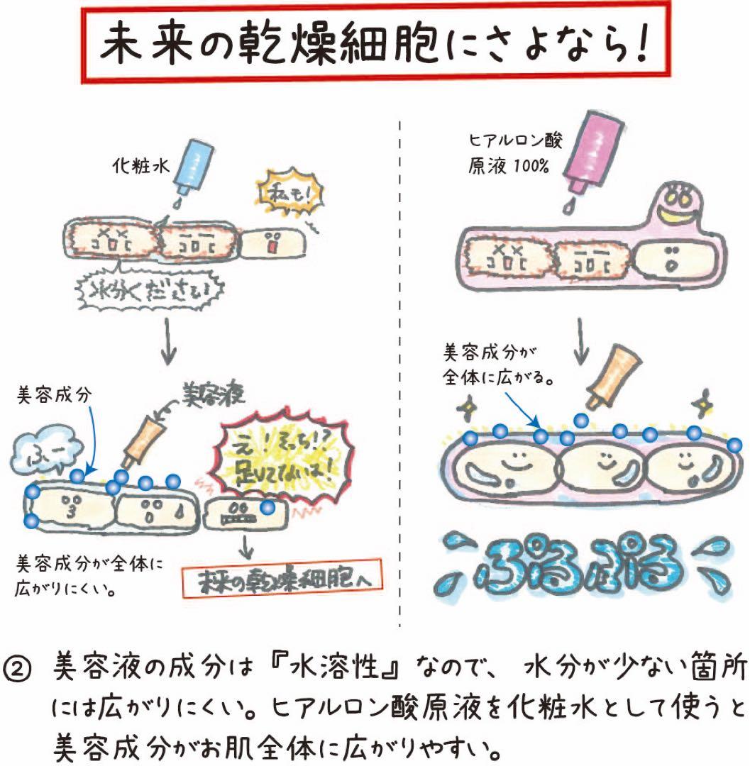 TONO　ヒアルロン酸原液100% ＆マリンオイル各12本セット