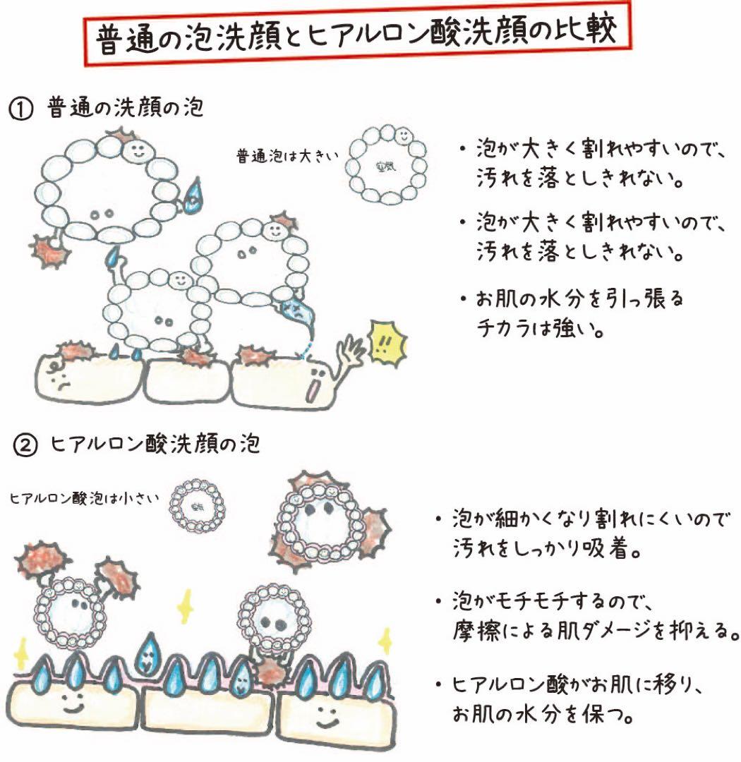 TONO　ヒアルロン酸原液100% ＆マリンオイル各12本セット
