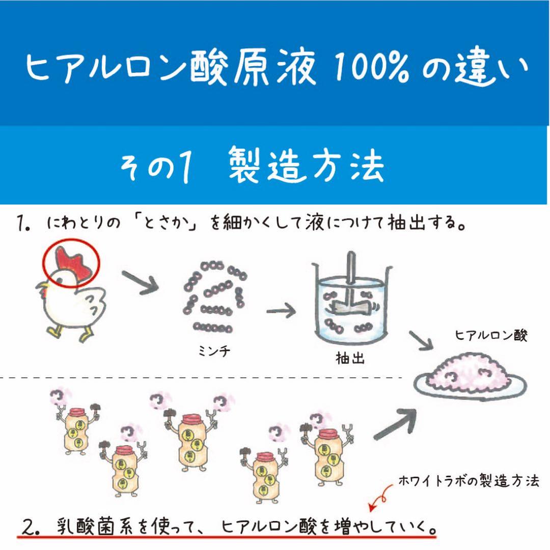 TONO　ヒアルロン酸原液100% ＆マリンオイル各12本セット