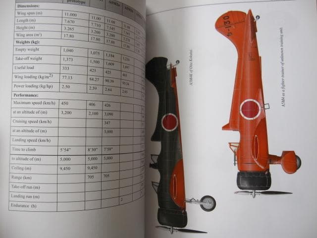 洋書 Mitsubishi A5m Claude (Yellow Series)