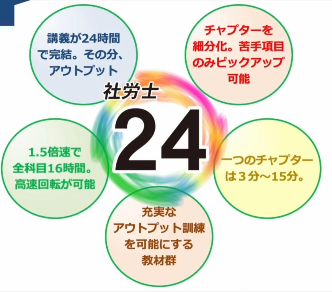 【最新】2025年令和7年　社労士24 テキスト&問題集　新品未使用　フルセット