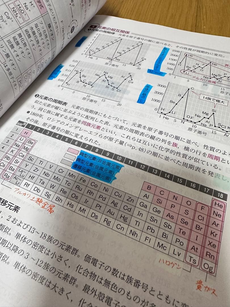 化学•物理　問題集セット　完全版