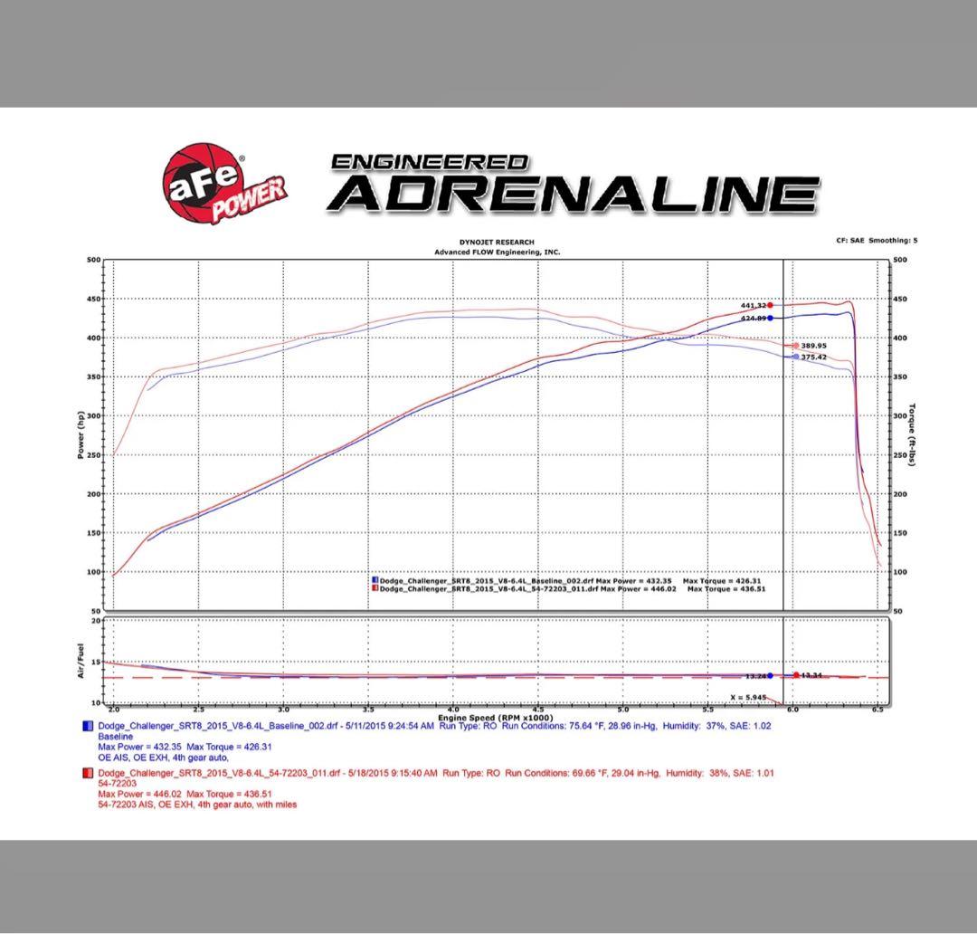 afeエアインテーク ダッジチャレンジャー スキャットパック6.4L美品送料無料