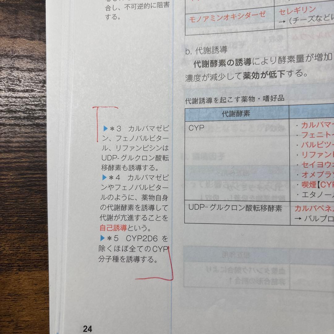 コアカリ重点ポイント集・マスターシリーズ全6冊セット第9版
