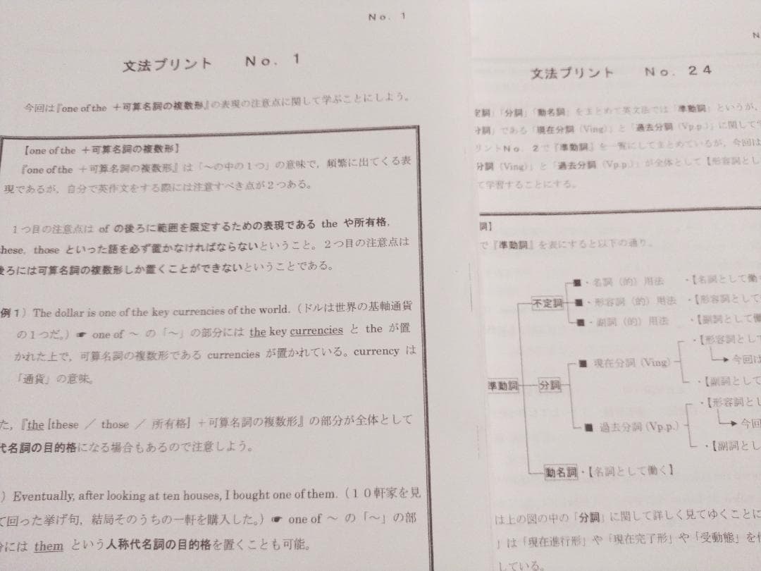 鉄緑会の上位クラスによる英語英文法プリントフルセット　駿台　河合塾　東進　英語
