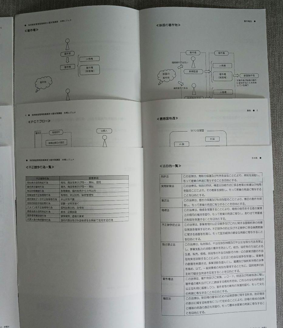 知的財産管理技能検定2級(DVD、レジュメ、公式テキスト第12版)