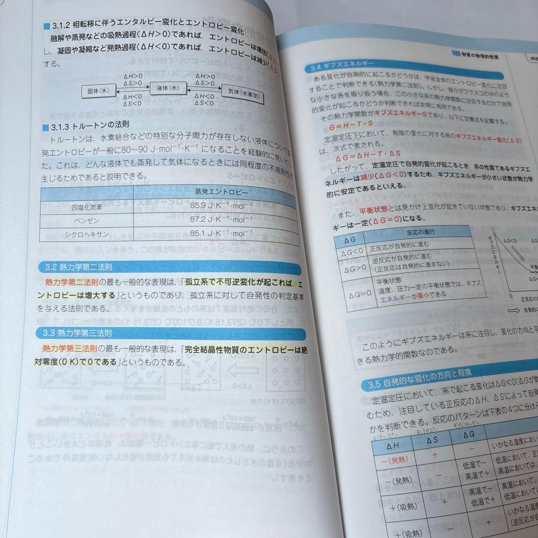 コアカリ重点ポイント集〔改訂第９版〕6冊セット　CBT対策参考書　薬学ゼミナール