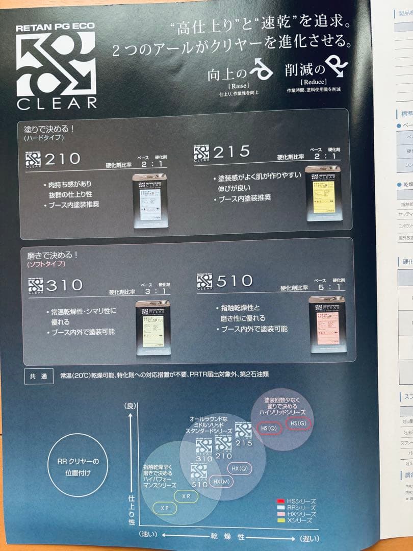 【未使用/未開封】関西ペイント　レタンPGエコRRクリヤー210 16L 2:1