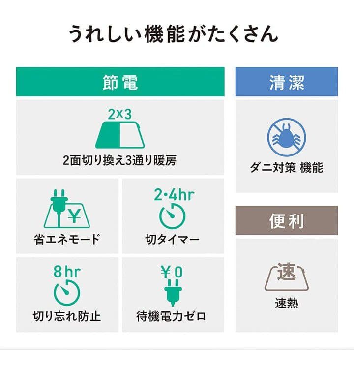 パナソニック　ホットカーペット　電気カーペット　1.5畳　DC-15NK