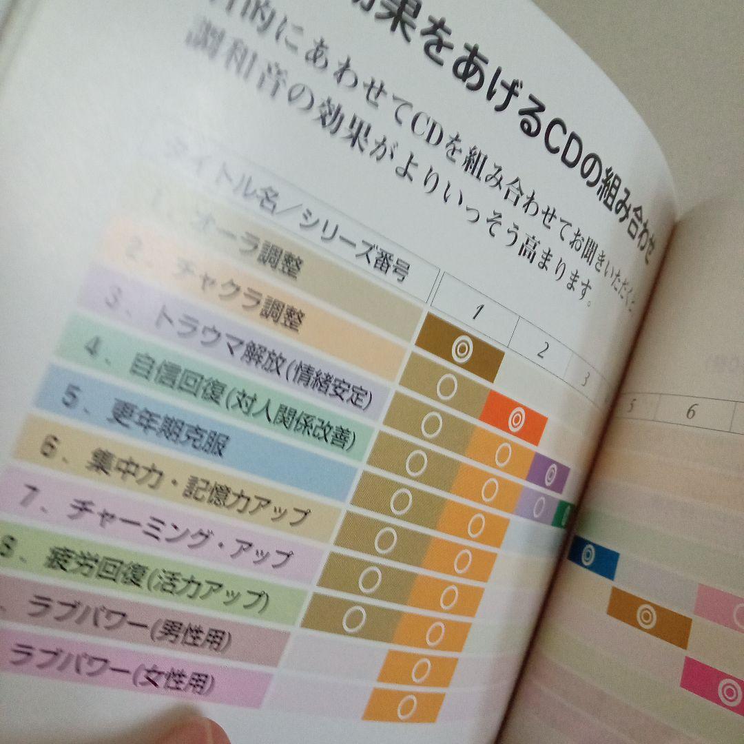 ※最終※サイマティクス　Cyma Sound Series CD 10枚セット