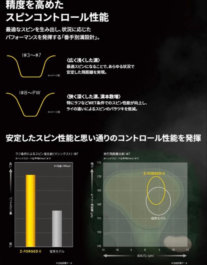 新品 スリクソン SRIXON Z FORGEDⅡアイアン 6本セット S 松山