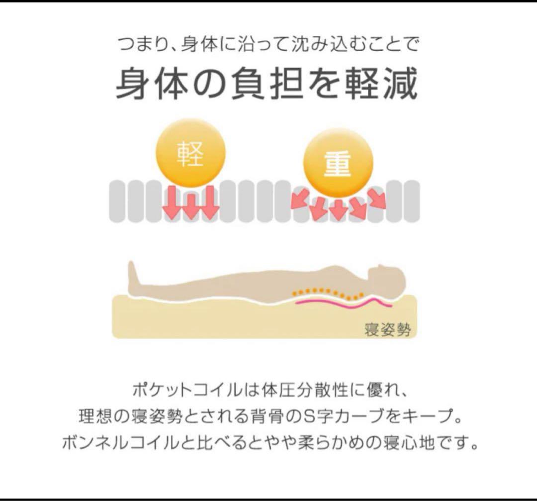 専用 タンスのゲン　ポケットコイルマットレス　ブラック