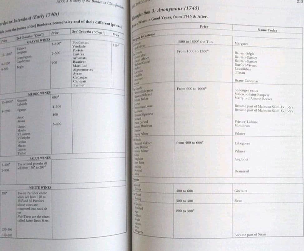 ボルドーワイン関連書籍 英語版　らくらくメルカリ便匿名配送