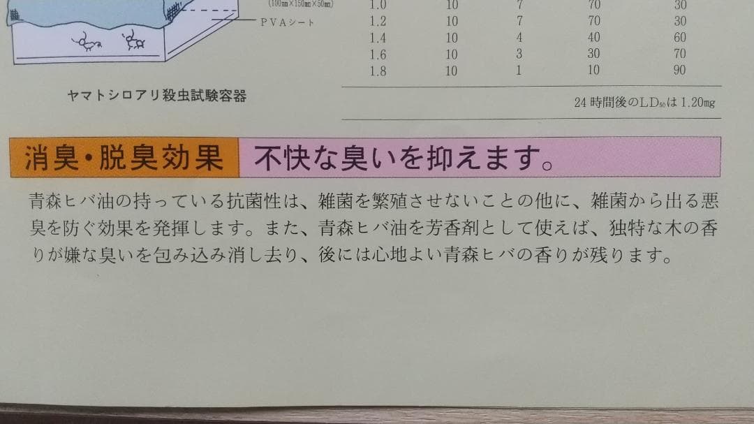 ヒノキオイル ※青森ヒバ油 (精油) 1000㎖ ( 虫よけ・抗菌・アロマ・等)