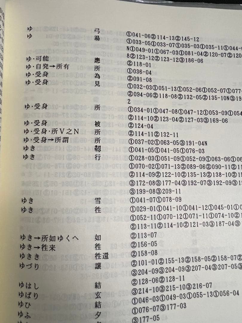 「古事記音訓索引」瀬間正之編 おうふう 定価◆古事記研究