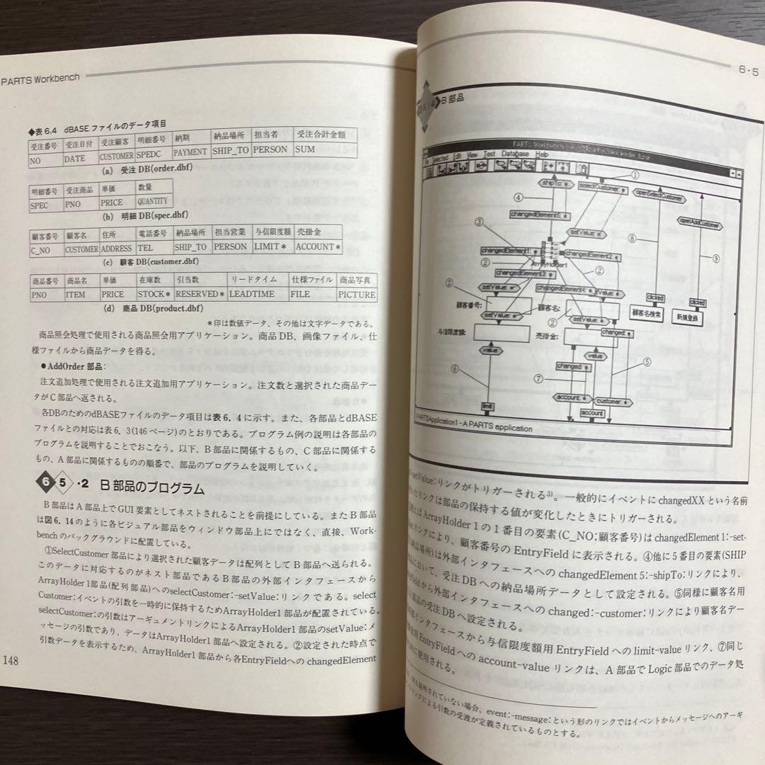 オブジェクト指向ビジュアル開発ツール