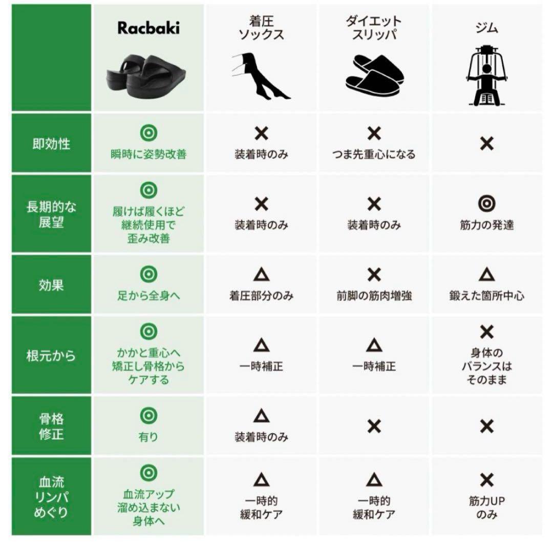 Racbaki ラクバキ イージーサンダル レディースM ホワイト 白