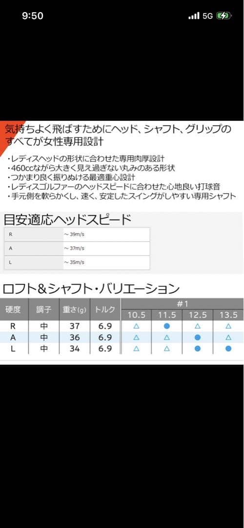 XXIO 13 12.5レディースドライバー