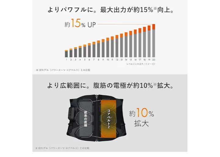 【美品】SIXPADコアベルト2　最新モデル Sサイズ