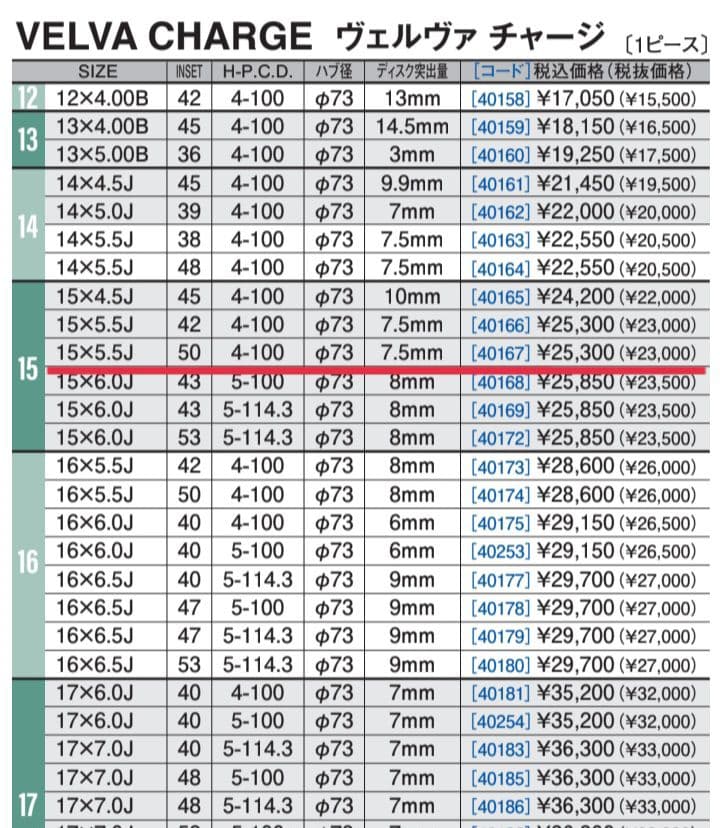 ◆美品◆15インチスタッドレス＆ホイールセット◆185/60R15◆2本セット◆