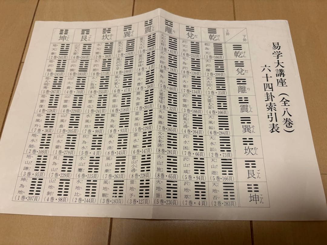 易学大講座 加藤大岳先生講述 全8巻セット【希少・絶版本】お値引き可