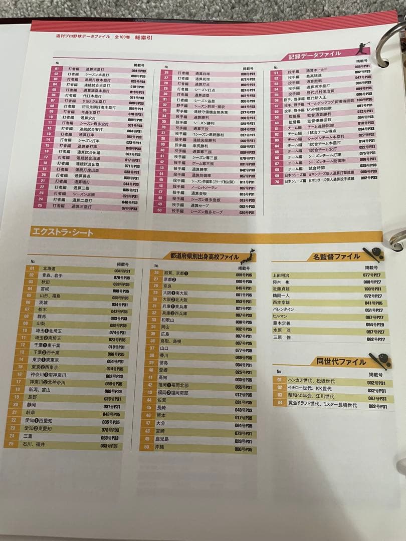 週刊プロ野球データファイル　創刊1号〜100号全巻