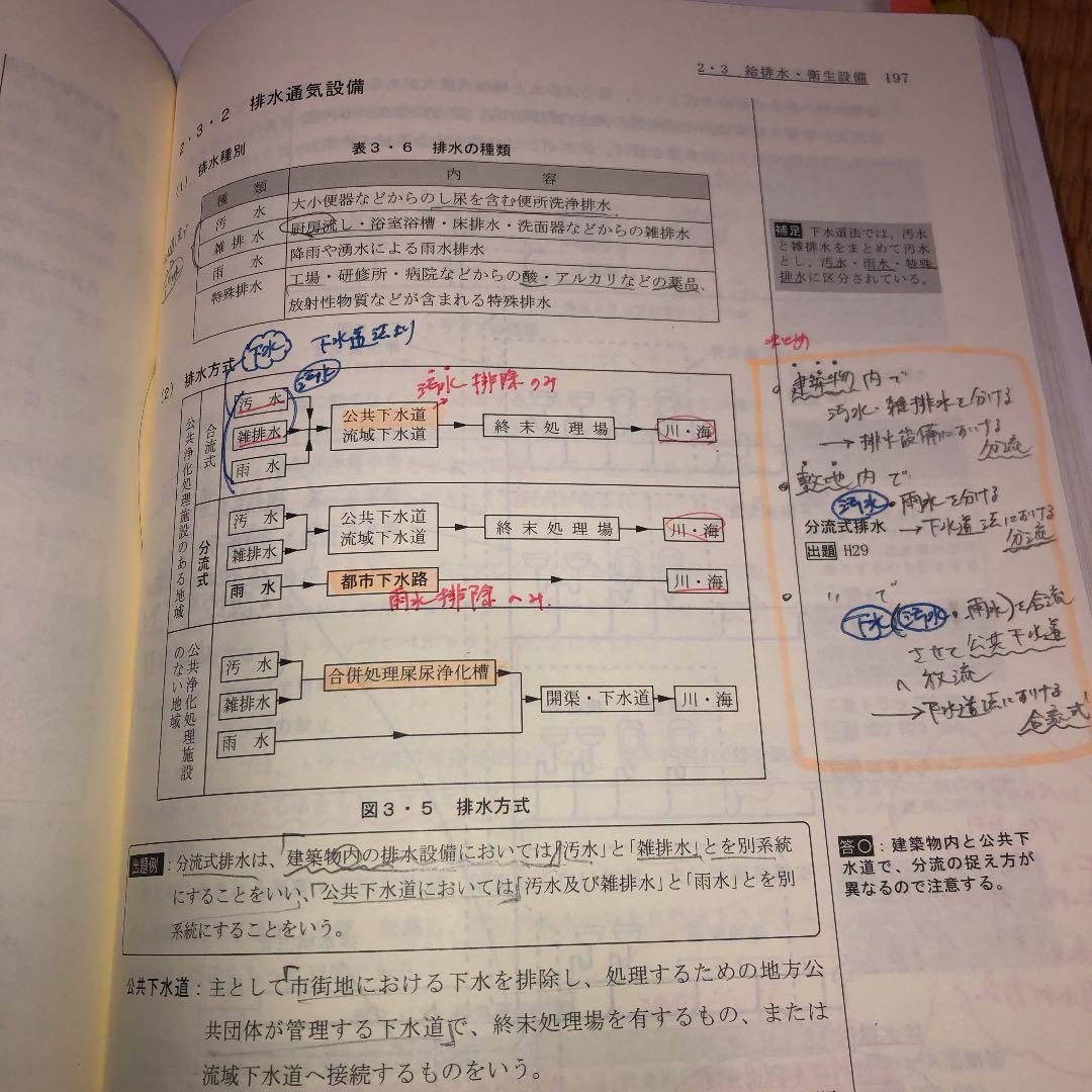 令和2年版一級建築士学科対策　総合資格オリジナルテキスト・問題集、法令集一式