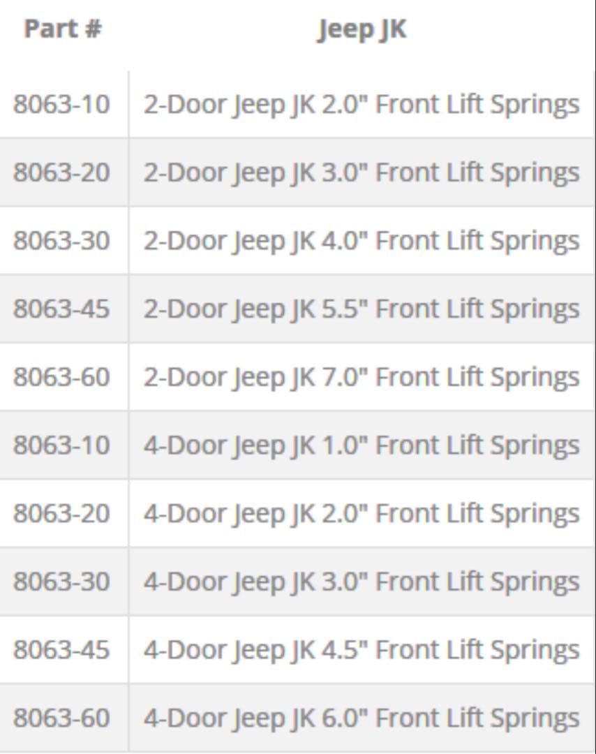 S*.様 Synergy Coil Springs Front JK 8063-