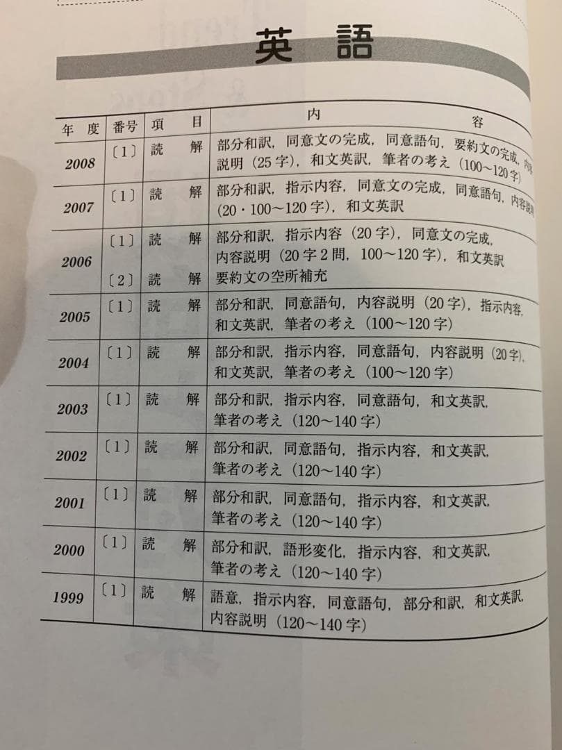 2009年 慶應義塾大学 文学部 赤本　書き込みなし