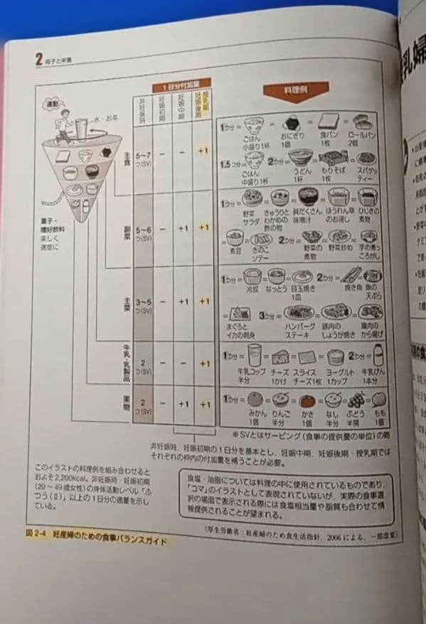 助産学講座 全10巻セット まとめ売り 医学書院 助産師 専門書