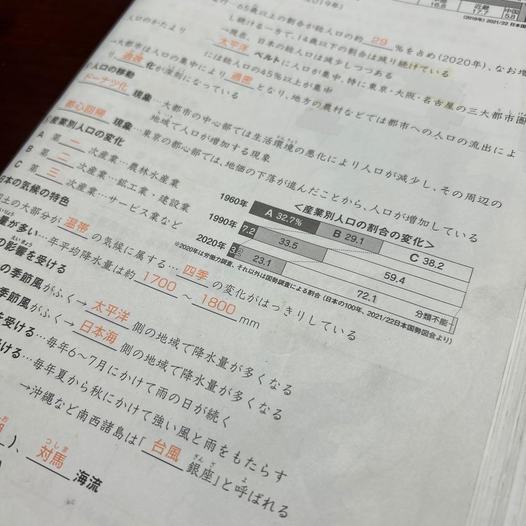 ㉓ね　サピックス　SAPIX 社会　知識の総完成　36回分　欠番なし　重要暗記