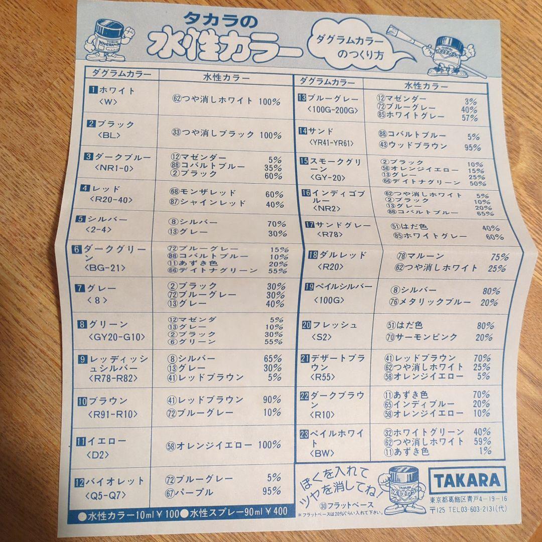 タカラ 太陽の牙ダグラム ブロックヘッド 1/48