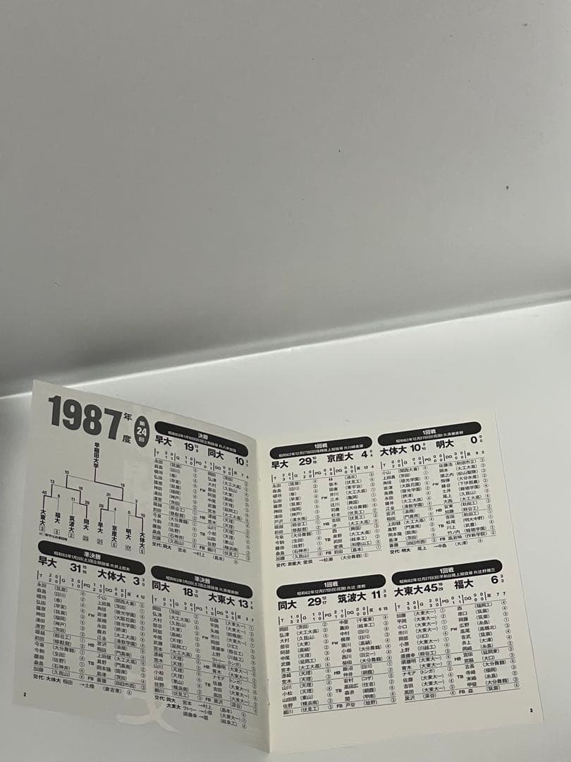 大学ラグビー激闘史 1987年度～1991年度 DVD-BOX〈5枚組〉